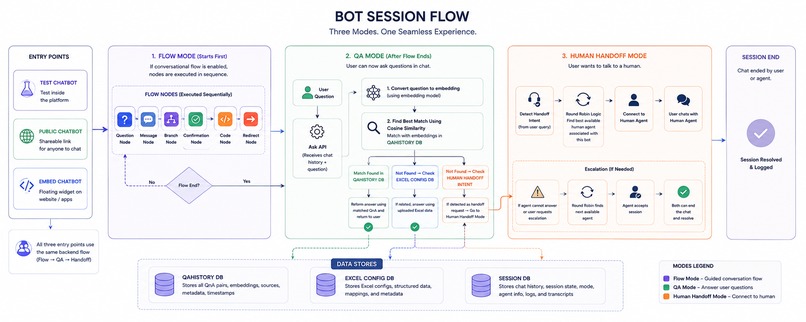 tasteAI Studio: An Experimentation Lab for Conversational AI – screenshot 6