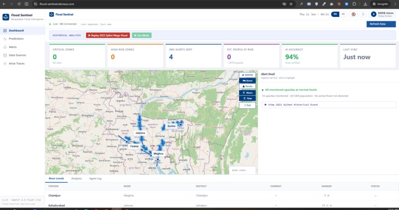 Flood Sentinel – screenshot 4