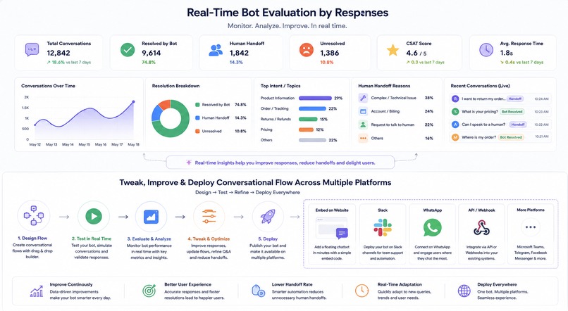 tasteAI Studio: An Experimentation Lab for Conversational AI – screenshot 7