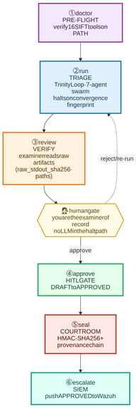 Agentropix MCP: Agentic Forensics & Incident Response – screenshot 3