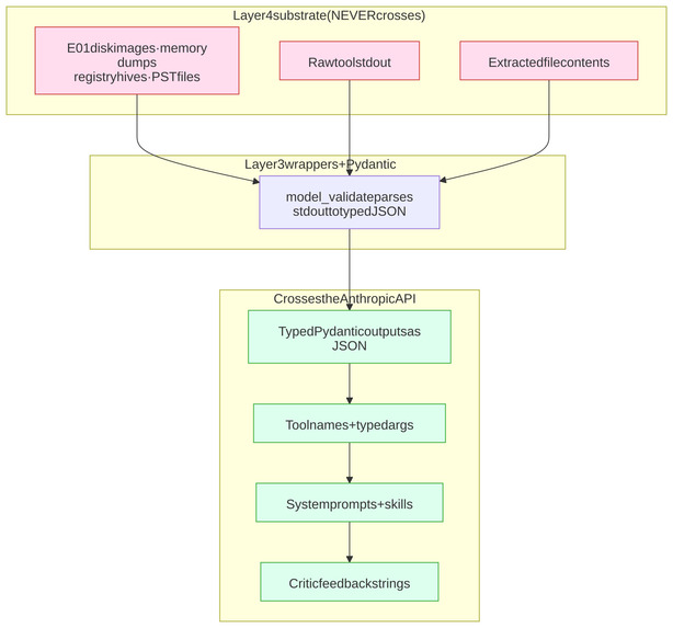 Agentropix MCP: Agentic Forensics & Incident Response – screenshot 14