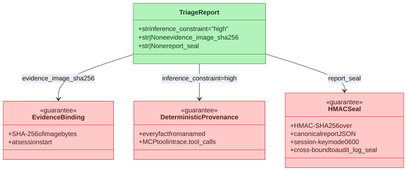 Agentropix MCP: Agentic Forensics & Incident Response – screenshot 12