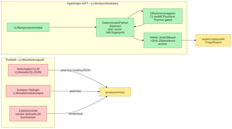 Agentropix MCP: Agentic Forensics & Incident Response – screenshot 4