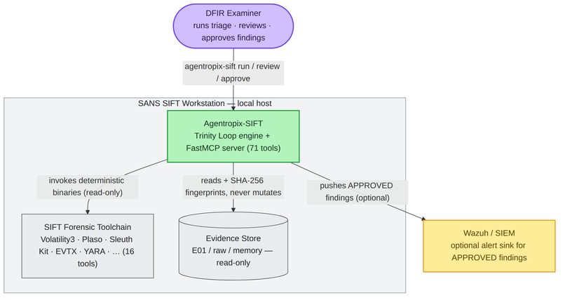 Agentropix MCP: Agentic Forensics & Incident Response – screenshot 2