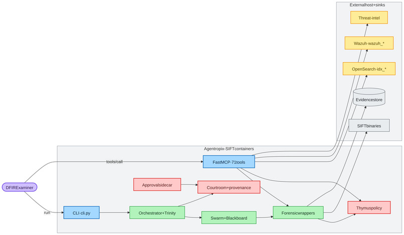 Agentropix MCP: Agentic Forensics & Incident Response – screenshot 10