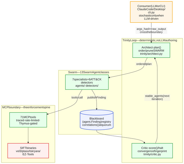Agentropix MCP: Agentic Forensics & Incident Response – screenshot 1