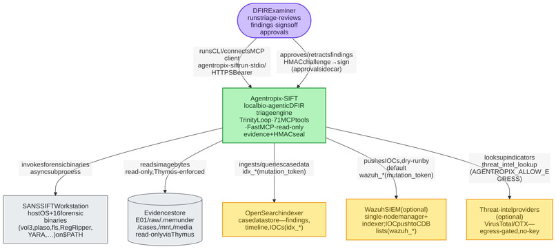 Agentropix MCP: Agentic Forensics & Incident Response – screenshot 9