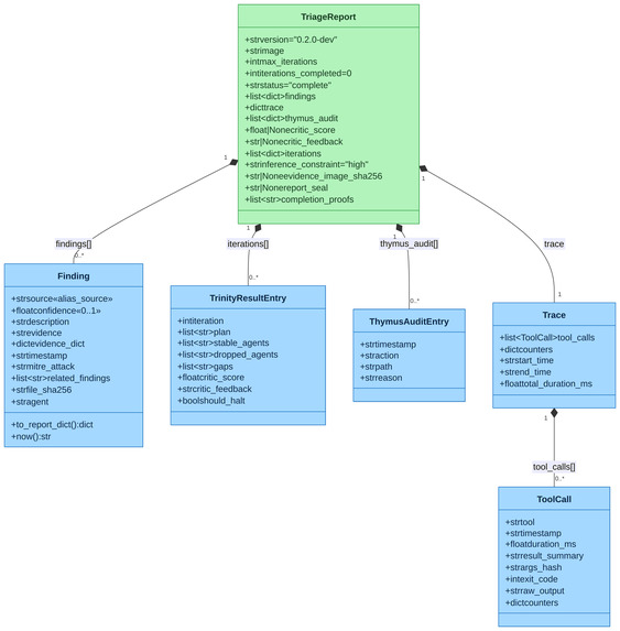 Agentropix MCP: Agentic Forensics & Incident Response – screenshot 11