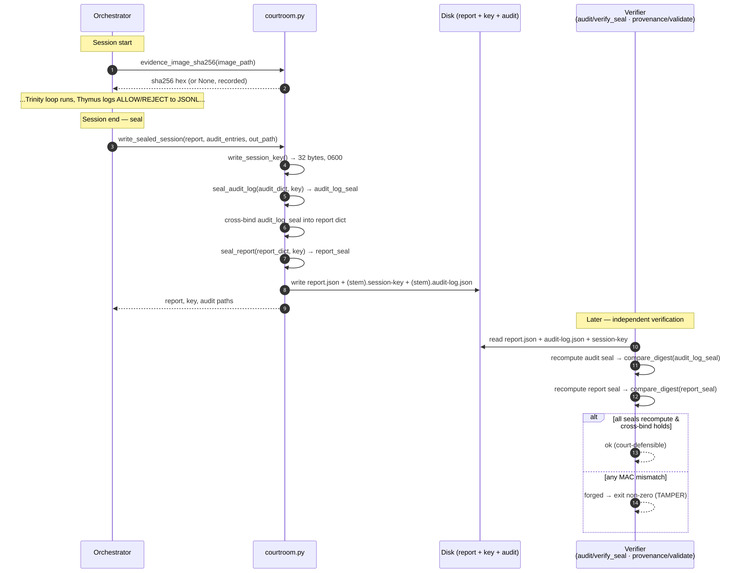 Agentropix MCP: Agentic Forensics & Incident Response – screenshot 15