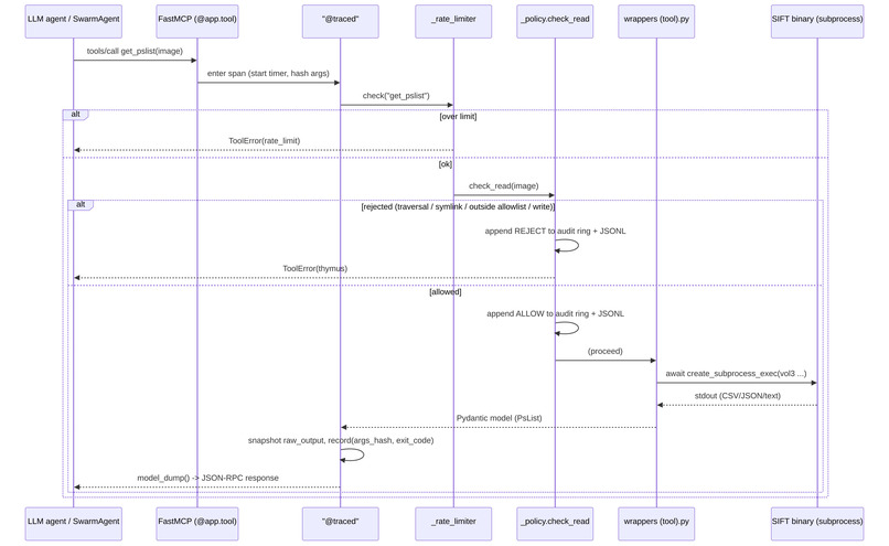Agentropix MCP: Agentic Forensics & Incident Response – screenshot 6