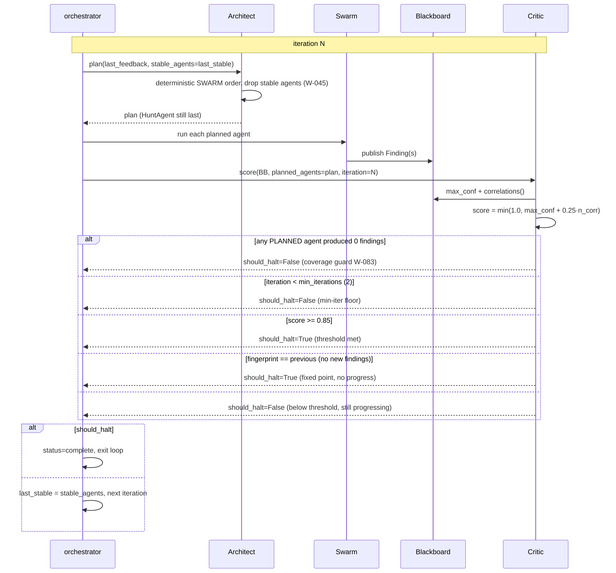 Agentropix MCP: Agentic Forensics & Incident Response – screenshot 7