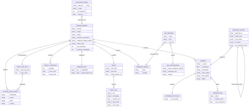 Agentropix MCP: Agentic Forensics & Incident Response – screenshot 13
