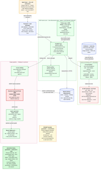 Agentropix MCP: Agentic Forensics & Incident Response – screenshot 5