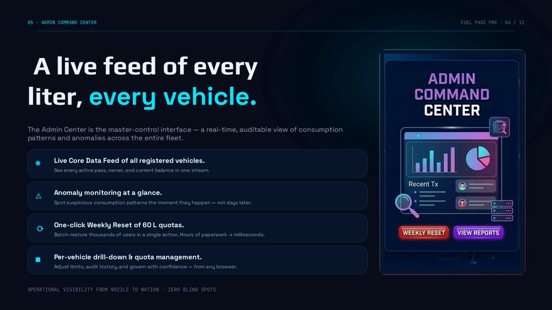 Fuel Pass Pro: Real-Time Fraud-Proof Rationing  – screenshot 2