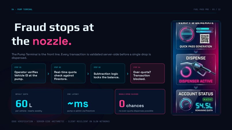 Fuel Pass Pro: Real-Time Fraud-Proof Rationing  – screenshot 1