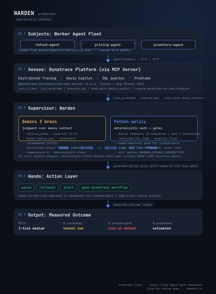 Warden: the agent that governs your agents – screenshot 7