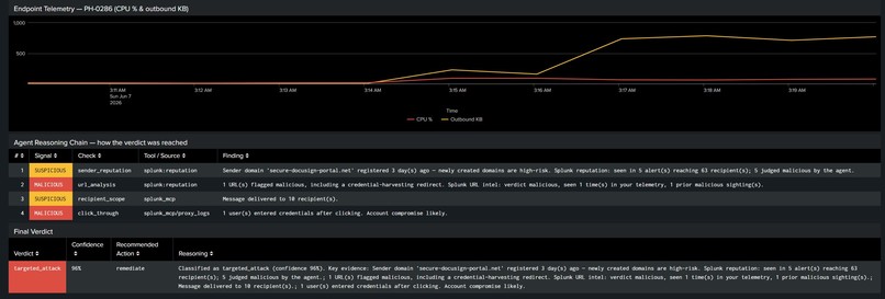 Phishnet AI  – screenshot 5