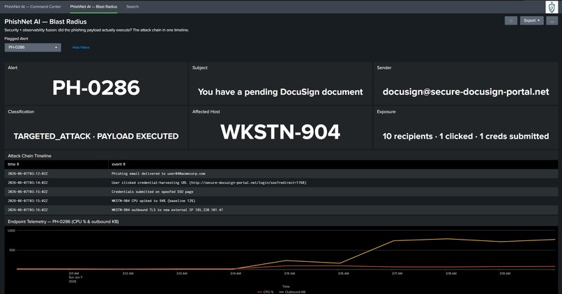 Phishnet AI  – screenshot 4