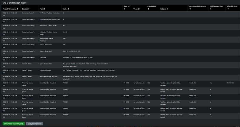 Phishnet AI  – screenshot 8