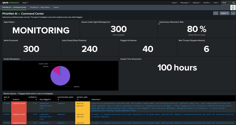 Phishnet AI  – screenshot 2