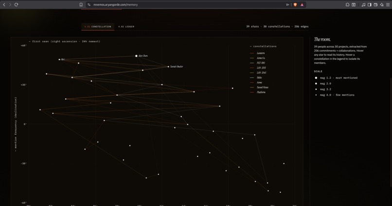 Mnemos – screenshot 2