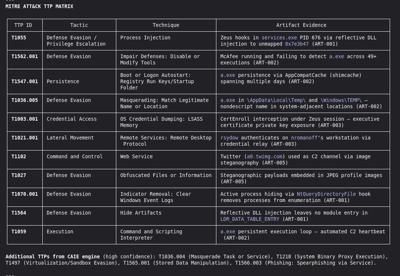 VIGÍA — Forensic Intentionality Analysis System – screenshot 24