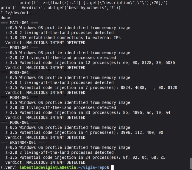 VIGÍA — Forensic Intentionality Analysis System – screenshot 38