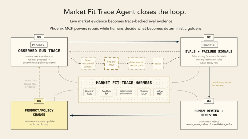 Market Fit Trace Agent – screenshot 2