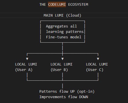 Lumi – screenshot 3