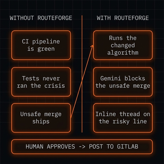 Routeforge – screenshot 1