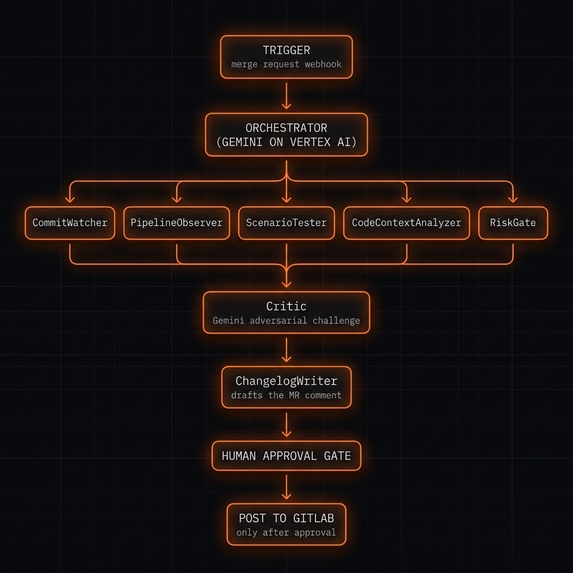 Routeforge – screenshot 2