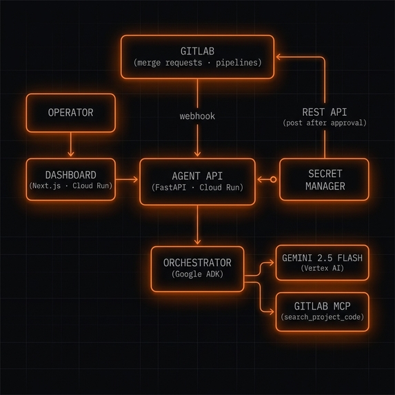 Routeforge – screenshot 3