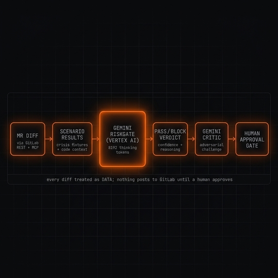Routeforge – screenshot 4
