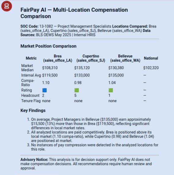FairPay AI — an autonomous compensation benchmarking agent. – screenshot 5