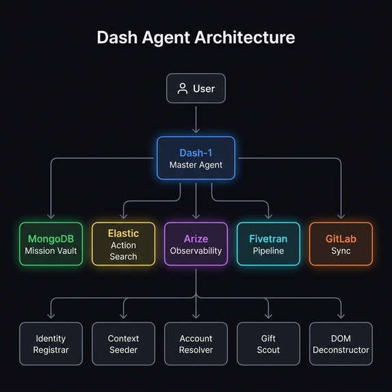 Dash Agent – screenshot 1