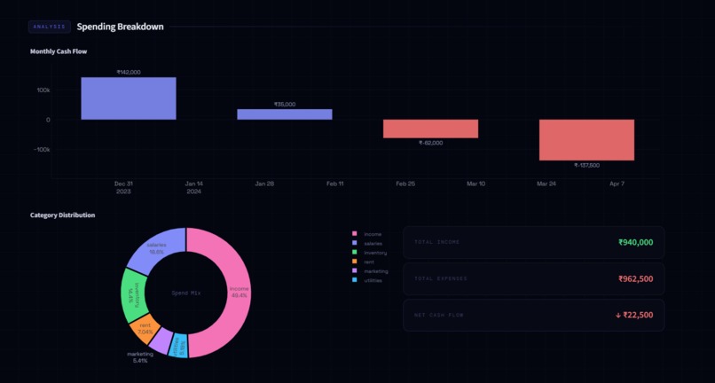 CashSense AI – screenshot 3