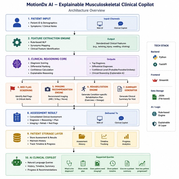 MotionDx Clinical Copilot – screenshot 1