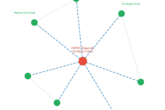 RootNet