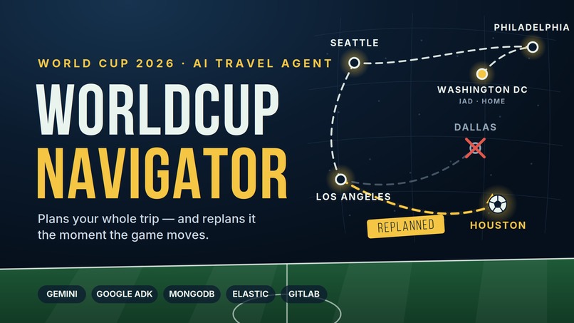 Worldcup Navigator Agent – screenshot 1