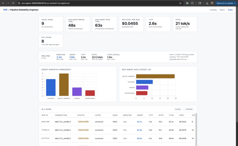 Fivetran Pipeline Reliability – screenshot 6