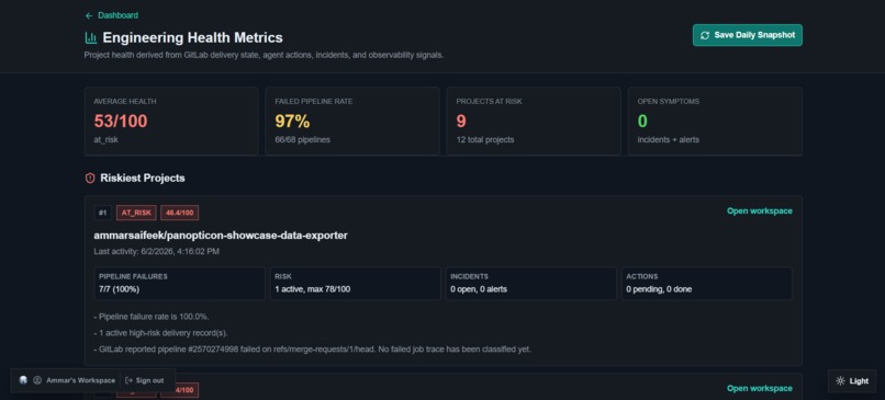 Panopticon – screenshot 5