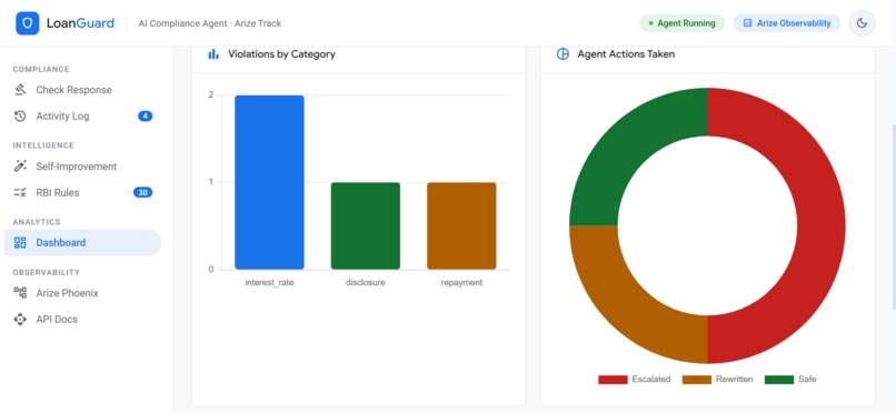 LoanGuard – screenshot 5