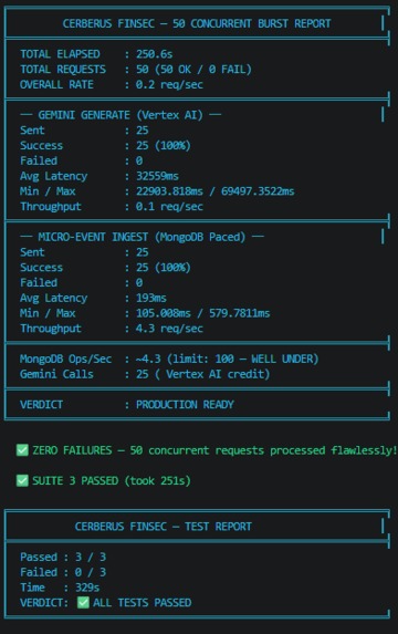 Cerberus FinSec: Insider Threat Guardian – screenshot 2
