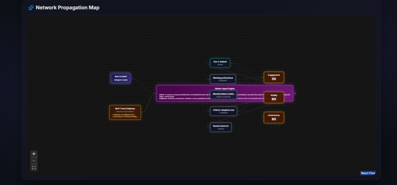SocietyAI – screenshot 2