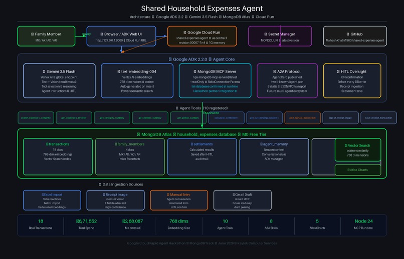 Shared Household Expenses Agent for Tracking & Settlement – screenshot 7