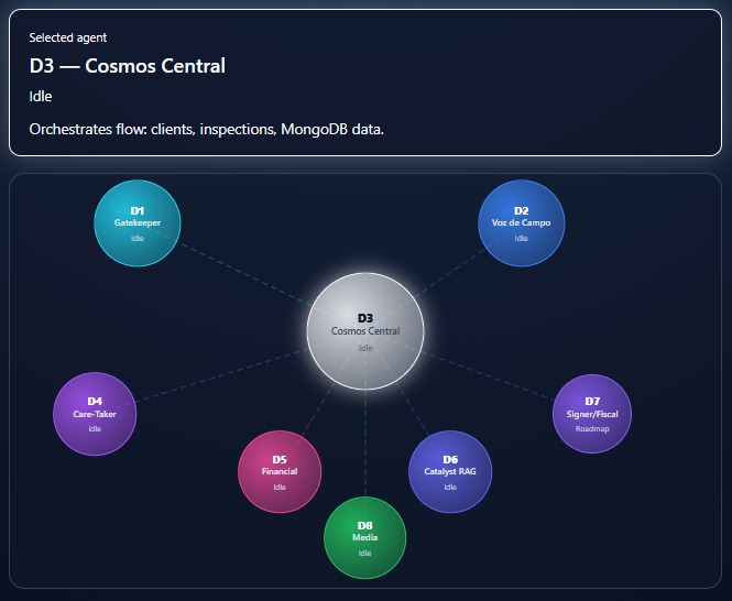 InnerOS-Sovereign Multi-Agent Swarm for IT Field Operations – screenshot 4