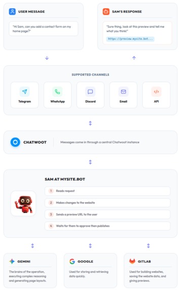mysite.bot – screenshot 2