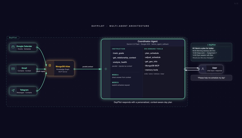 Daypilot – screenshot 3