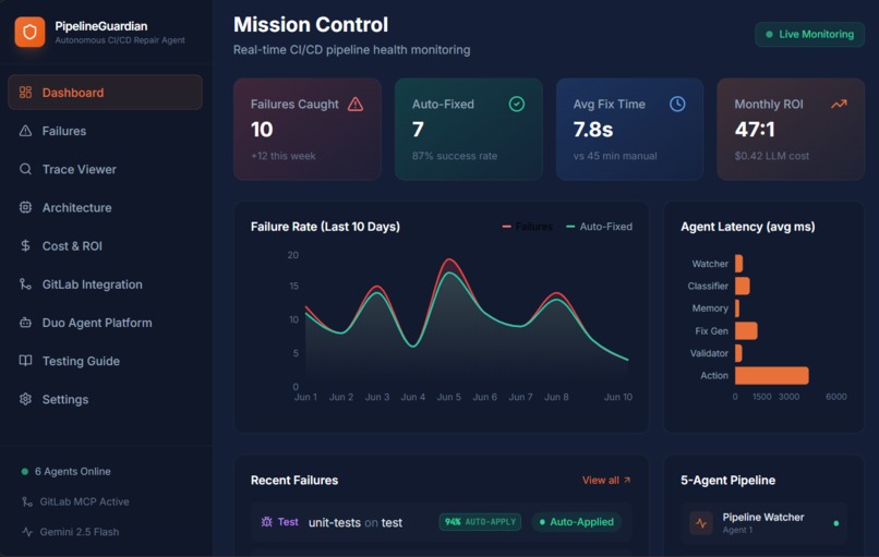 Pipeline Guardian  – screenshot 1