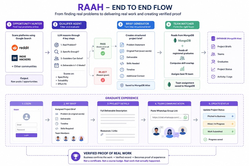 Raah – screenshot 6